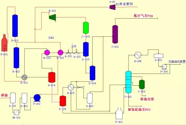 環保：50種工業廢氣、廢水等工藝流程圖